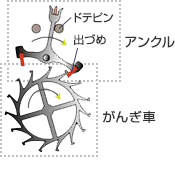 クラブトゥース脱進機