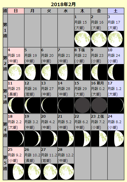 月齢カレンダー
