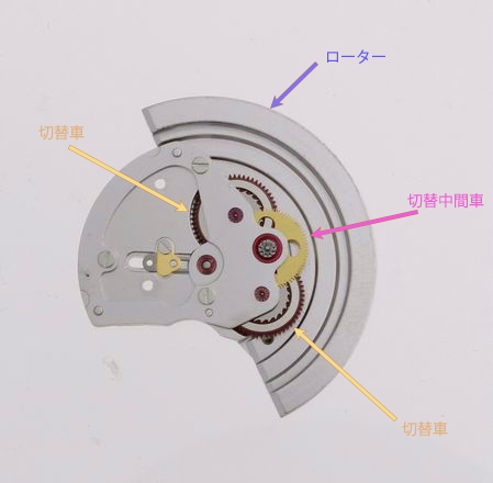 自動巻き式　ムーブメント