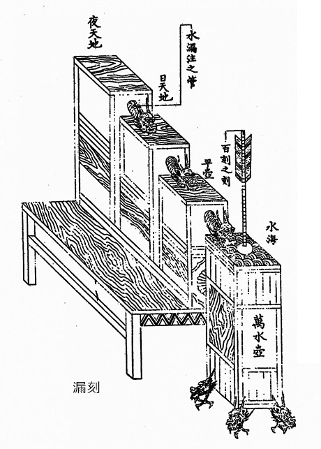 漏刻