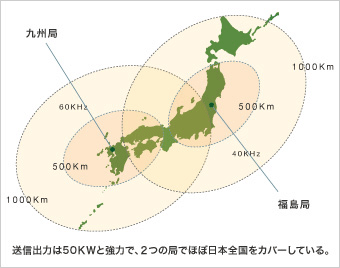 電波時計