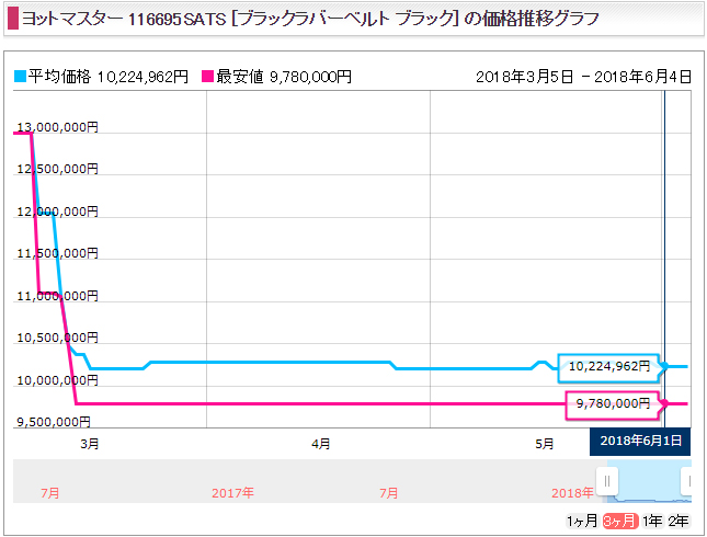 116695SATS