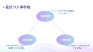 当社の人事制度を公開！キャリアアップと評価の仕組み【人事ブログ】